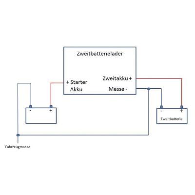 Zweitbatterie-Lader 12V 80A
