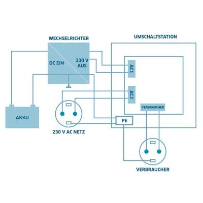 IVT Umschaltstation US-16, 230 V AC, 16 A, 3600 VA