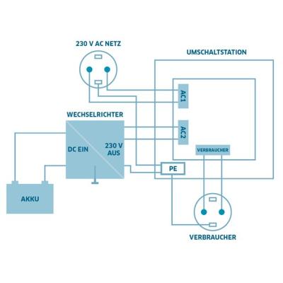 IVT Umschaltstation US-16, 230 V AC, 16 A, 3600 VA